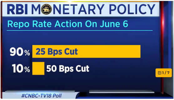 Repo Rate 